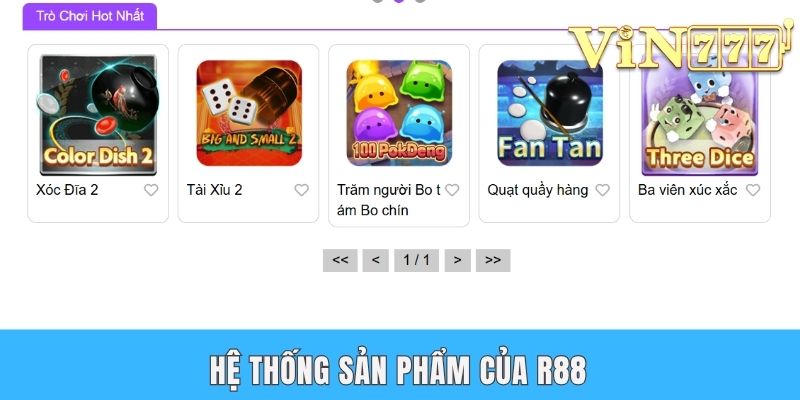 Hệ thống sản phẩm của R88